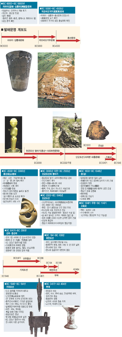 [코리안루트를 찾아서](35) 에필로그-발해문명이 던진 메시지