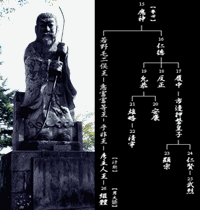 繼體天皇像○福井縣福井市足羽上町三段公園。明治十七年,以笏谷石建於足羽山三段廣場,以讚頌該皇遺德。